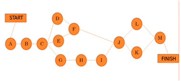 basic-pert-chart