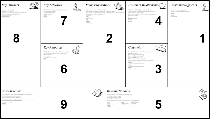 business-model-canvas-1