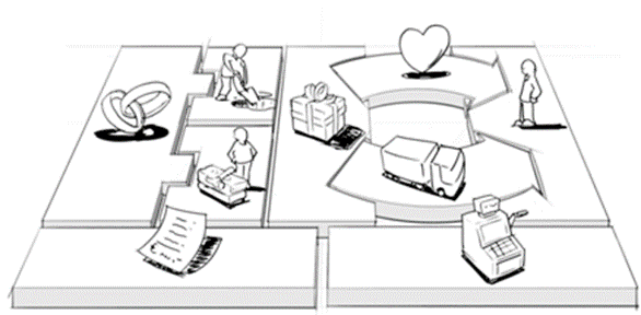 business-model-canvas-10