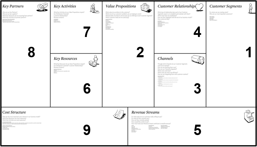 business-model-canvas-11