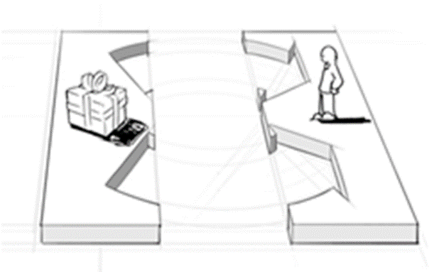 business-model-canvas-3