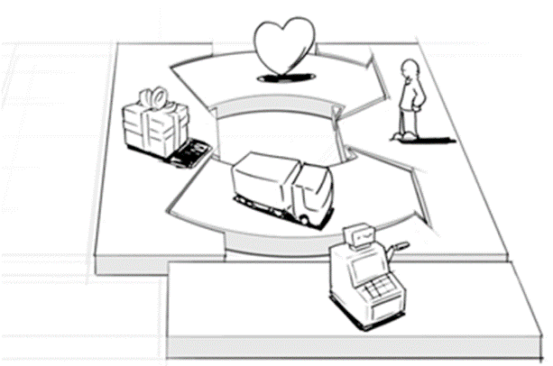 business-model-canvas-6