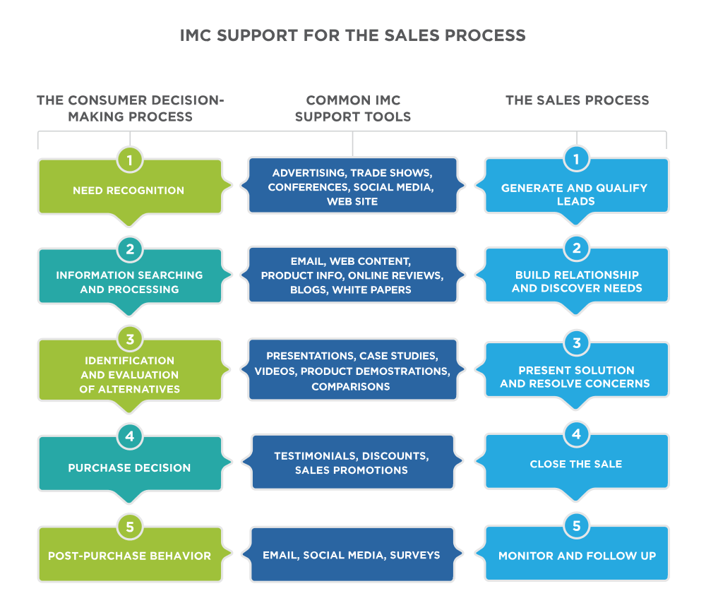 imc-tools-and-sc-behaviour-processes