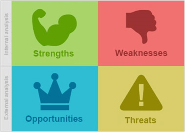 swot-diagram