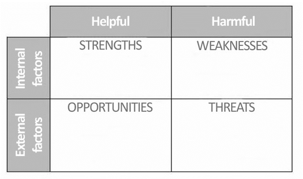 swot-table