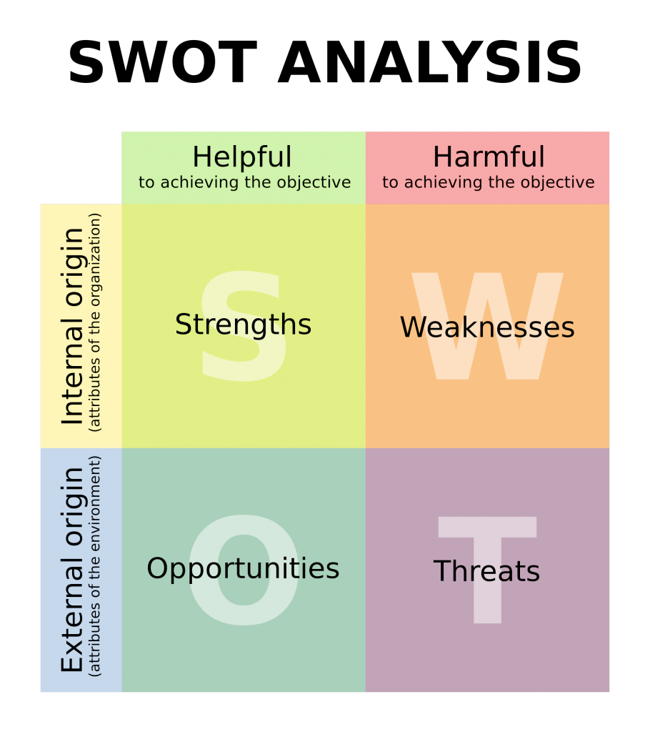 swot-matrix