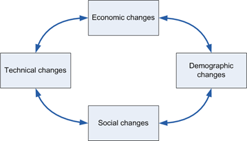 the-changing-world-1-diagram