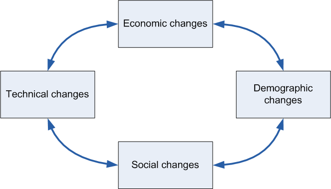 the-changing-world-2-diagram