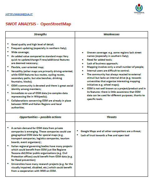 the-swot-matrix-open-street-map