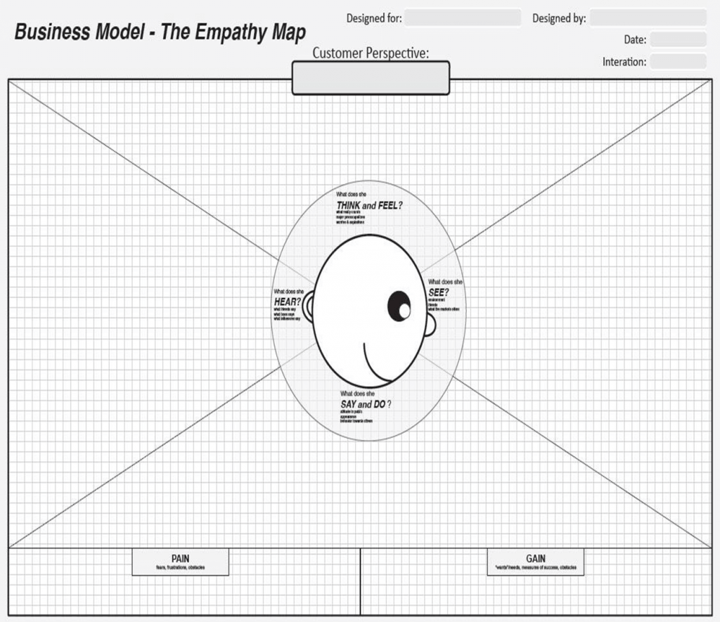 bussines-model-the-emphaty-map