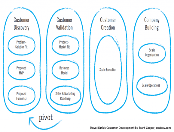 customer-development-2