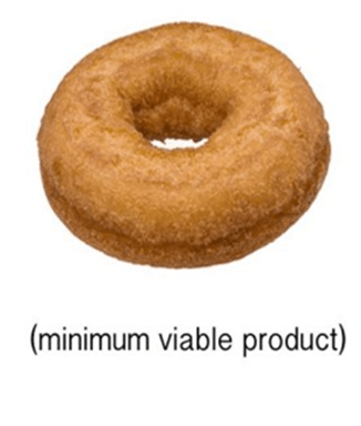 donut-minimum-viable-product