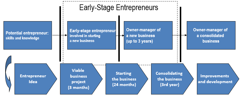 early-stage-entrepreneurs-2