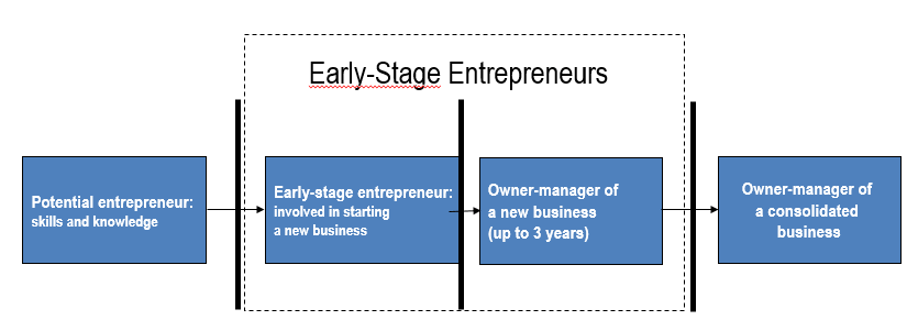 early-stage-entrepreneurs