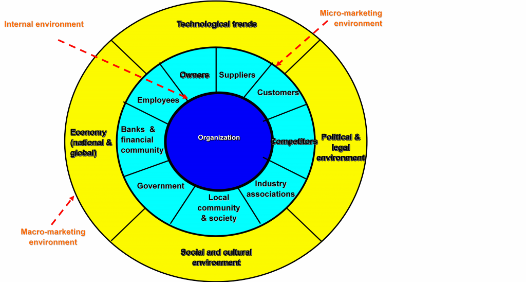 enterprise-enivironment