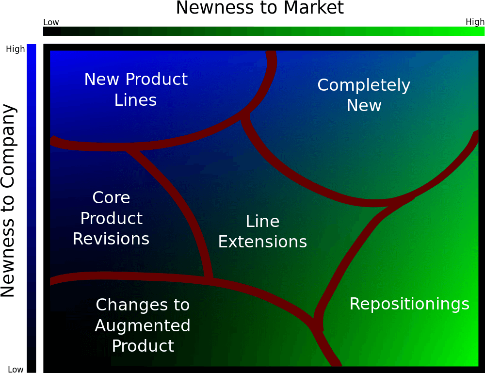 how-new-is-a-new-product