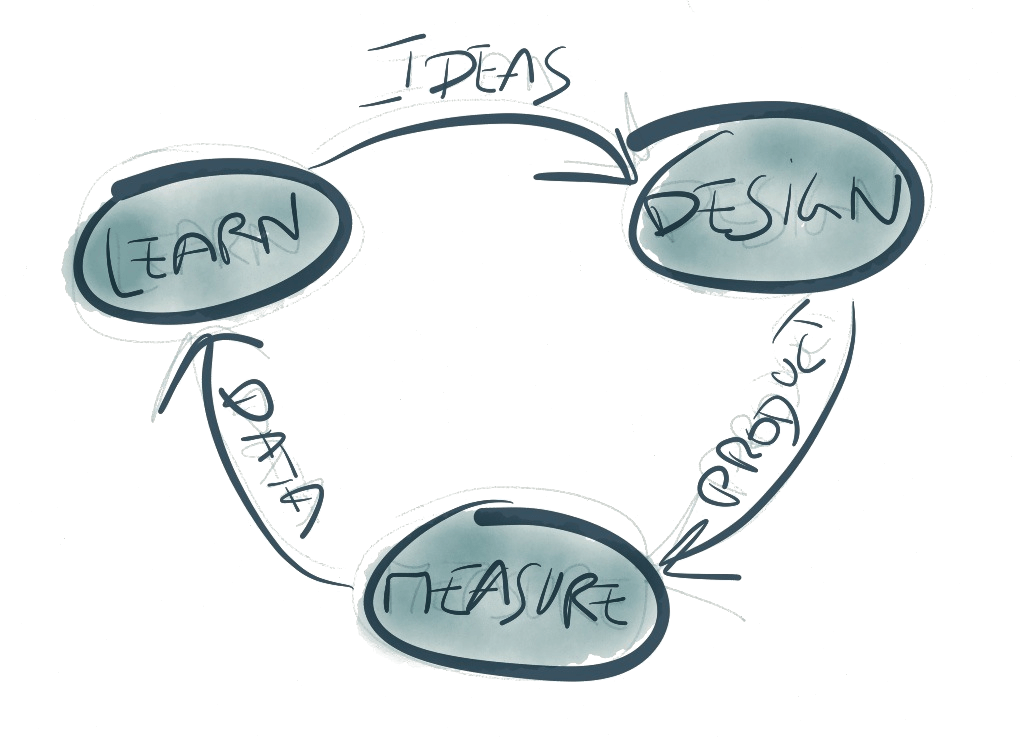 learn-design-measure