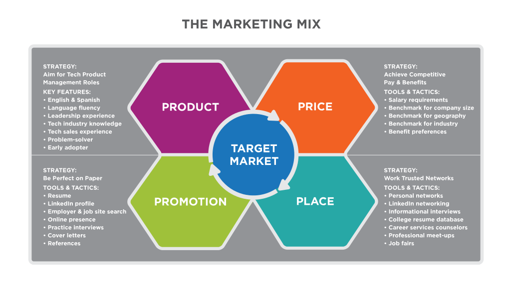 Nutella Marketing Strategy & Marketing Mix (4Ps)