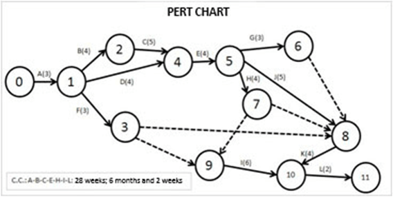pert-chart