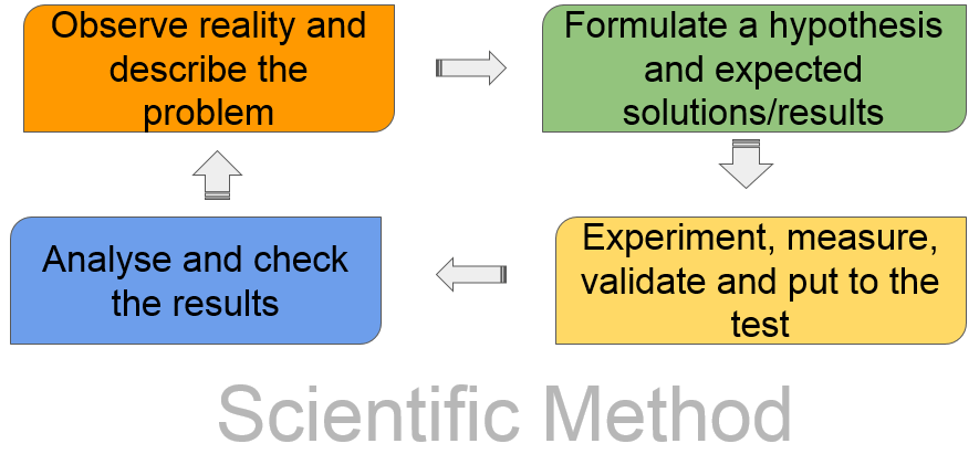 scientific-method
