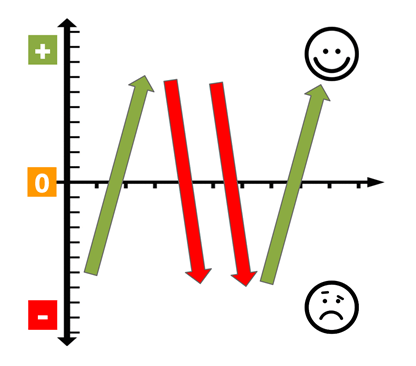 ups-and-downs