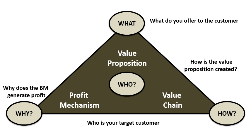 who-is-your-target-customer