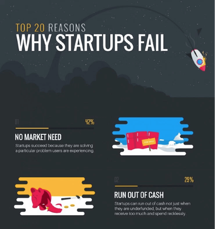 why-startups-fail-1